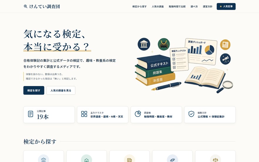 けんてい調査団のサイト