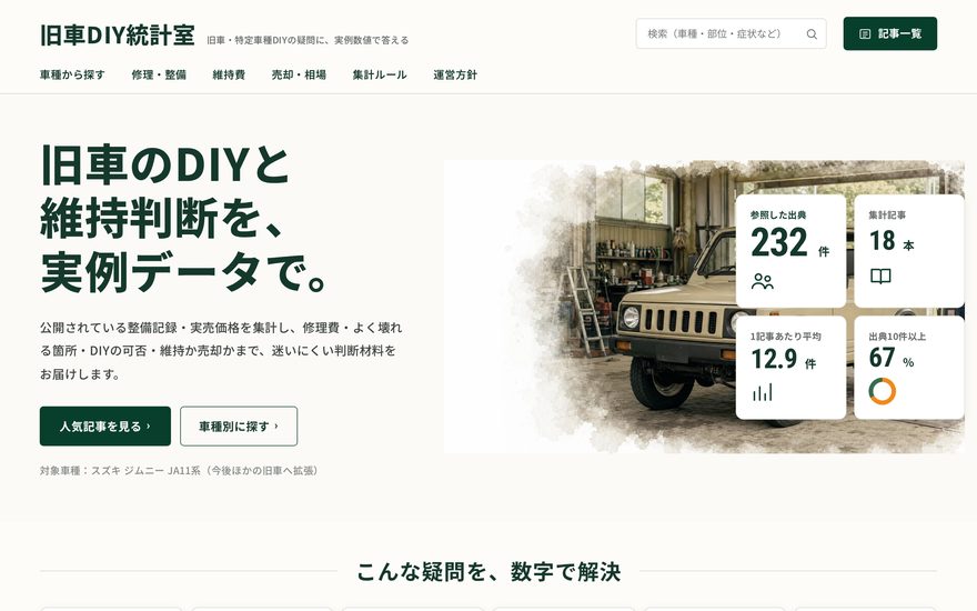 旧車DIY統計室のサイト