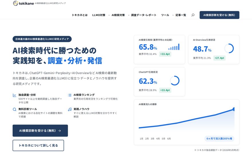 トキカネのサイト